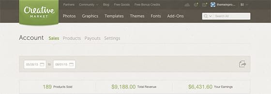 vendere-temi-wordpress-creativemarket